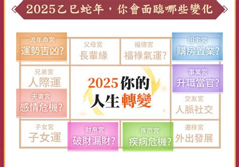 流年5|2025運勢報告，如何透過我的生命流年數看待新的一年（含線上。